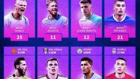 希勒评英超第5轮最佳阵容，星空数智体育映照赛场新势力