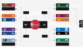 詹姆斯加盟快船？班凯罗或投湖人，NBA转会风云再起！